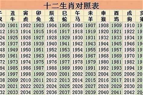 1985生肖幾歲|1985出生属什么生肖查询，1985多大年龄，1985今年几岁